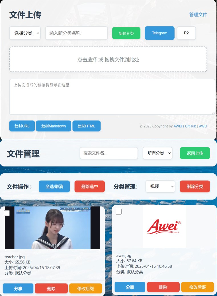 [cftc]-基于cloudflare图床,支持tg机器人面板和网页管理,上传,自定义后缀等
